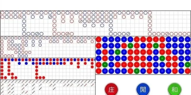 Công thức tính cầu Baccarat zigzag
